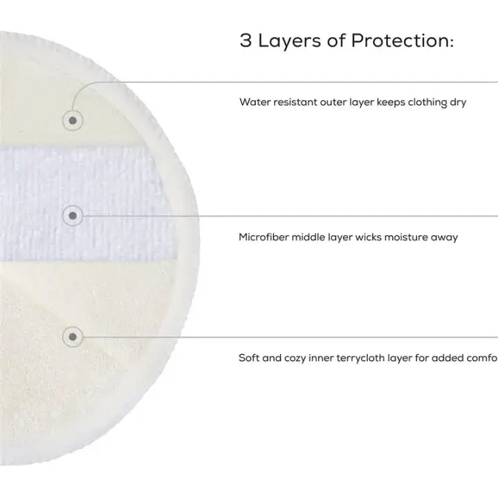 UltraSoft ComfortGuard™ Eco-Friendly Washable Breast Pads: Premium Reusable Nursing Pad Set for Leak Protection and Comfort" Made in China/ 1 Box -4 Peices