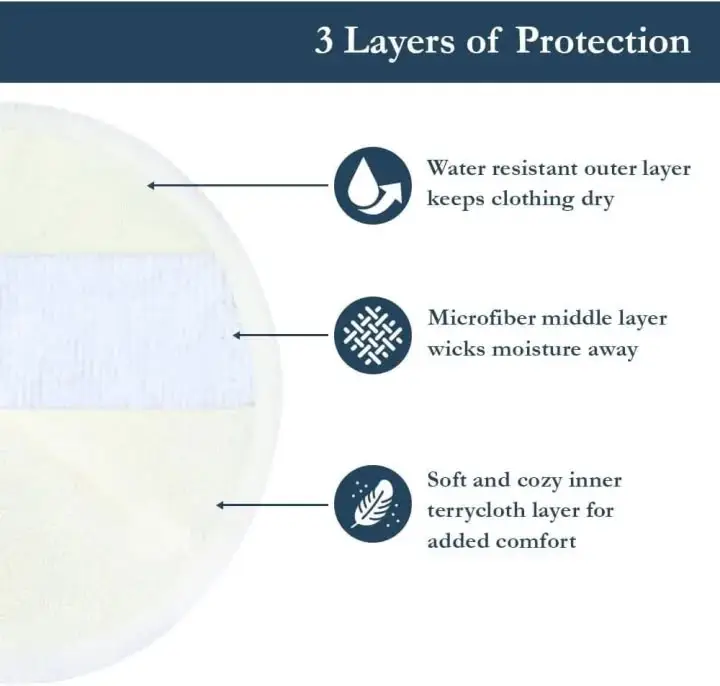UltraSoft ComfortGuard™ Eco-Friendly Washable Breast Pads: Premium Reusable Nursing Pad Set for Leak Protection and Comfort" Made in China/ 1 Box -4 Peices