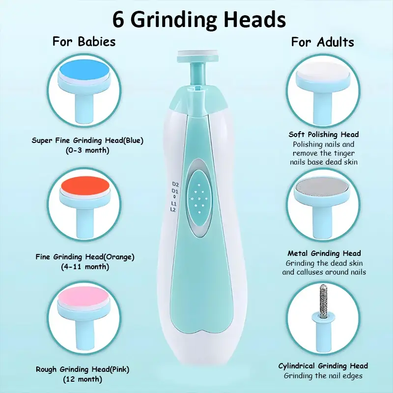 Baby Electric Nail Grinder for Newborns & Kids | Safe, Quiet USB Rechargeable Nail Trimmer Kit