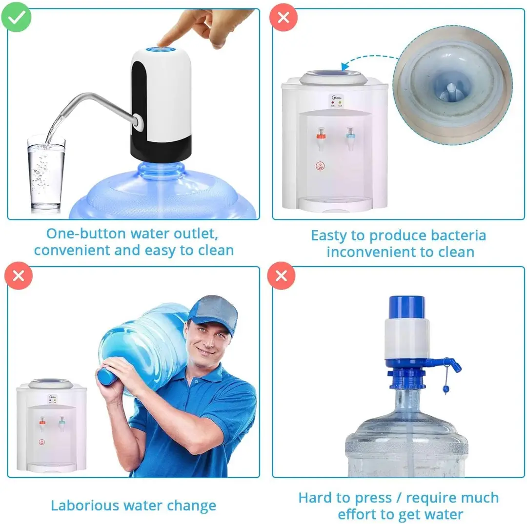 Automatic Water Dispenser Pump USB Rechargeable – Electric Water Bottle Pump for 19L Gallon – Portable Drinking Water Dispenser
