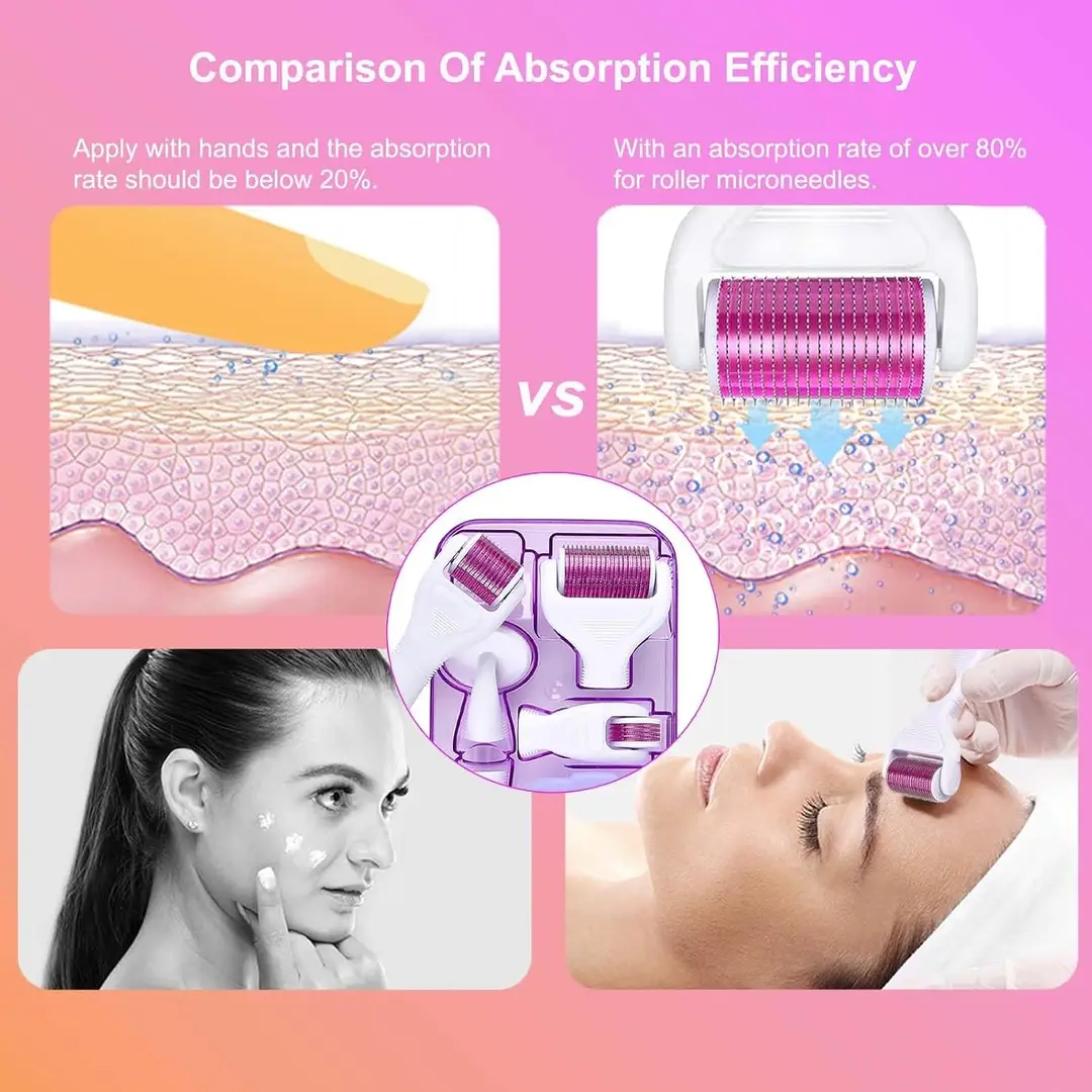 6-in-1 Derma Roller Skin Care Kit – Microneedling Facial & Beauty Roller Set