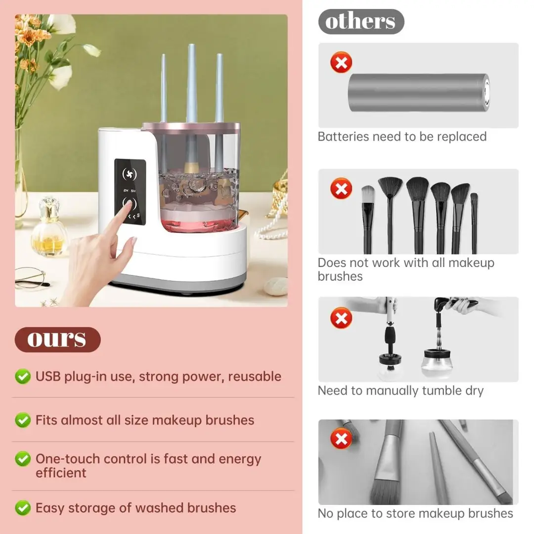 Electric Makeup Brush Cleaner & Dryer – Automatic Cosmetic Brush Washing Machine