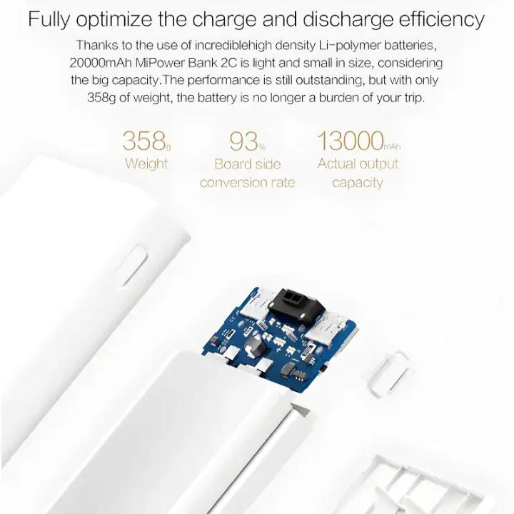 Xiaomi Redmi 20000mAh Portable Power Bank – Fast Charging Battery Pack for All Devices