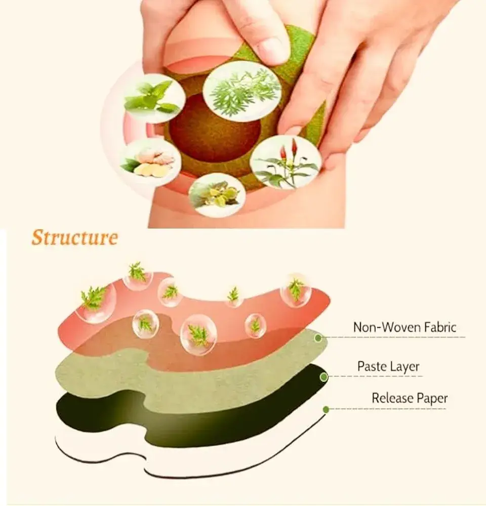 Knee Pain Relief Patch
