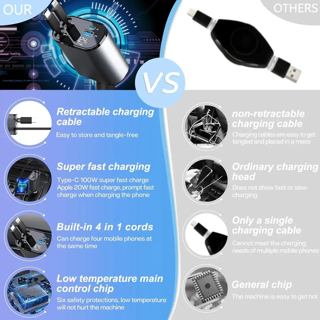 3 in 1 Car Charging Adapter 120WATT FAST charging