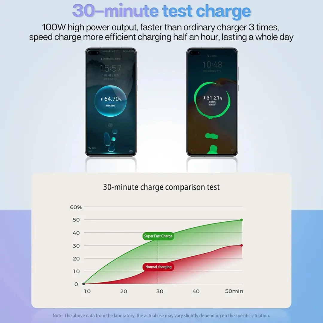 3 in 1 Car Charging Adapter 120WATT FAST charging