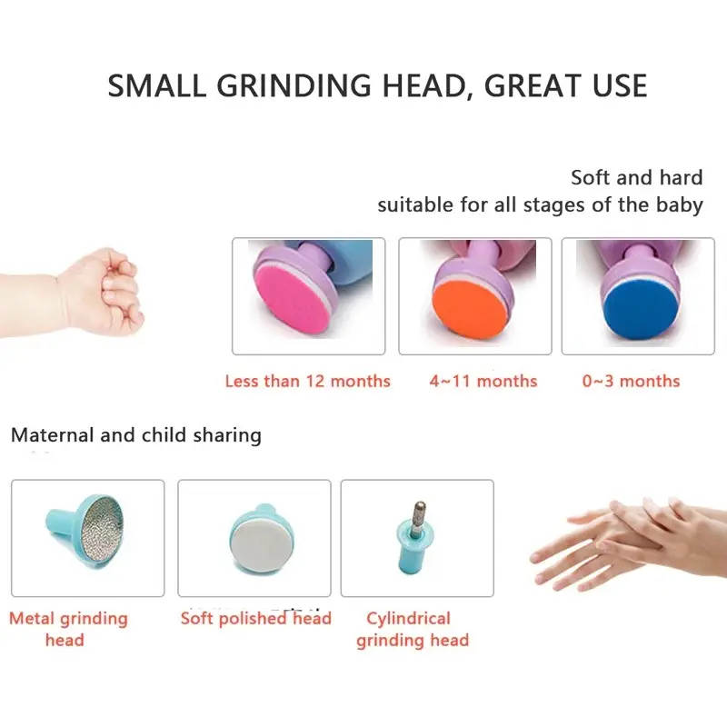6-in-1 Electric Baby Nail Trimmer with LED Light – Portable Baby Nail Clipper & Manicure Pedicure Set for Infant, Newborn & Kids