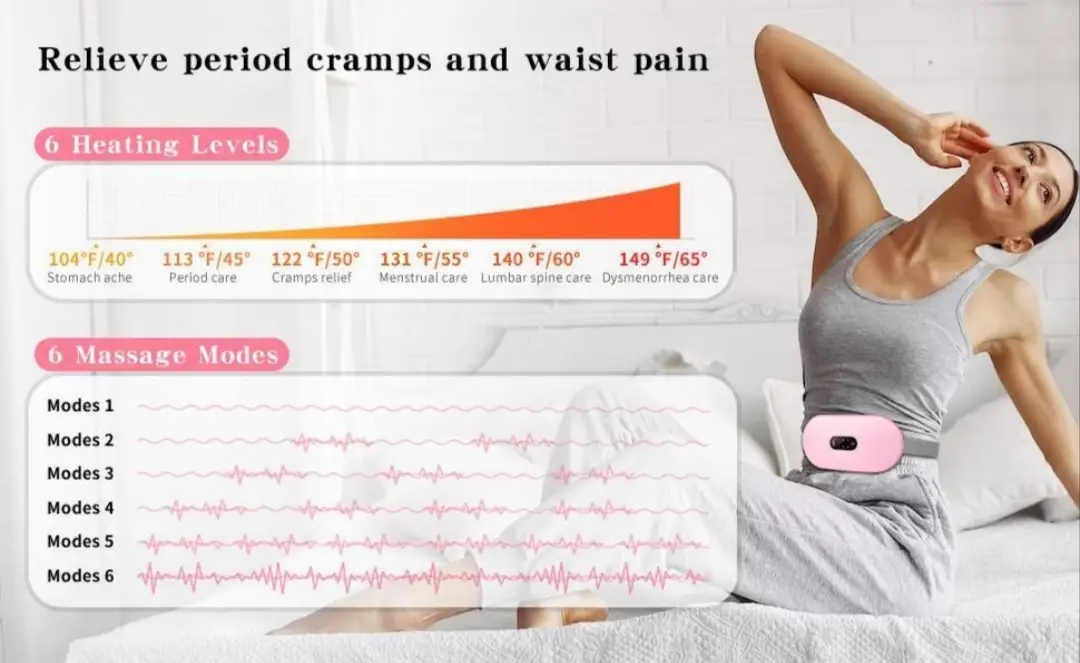 Easy To Use And Maintain Electric Period Cramp Heating Belt