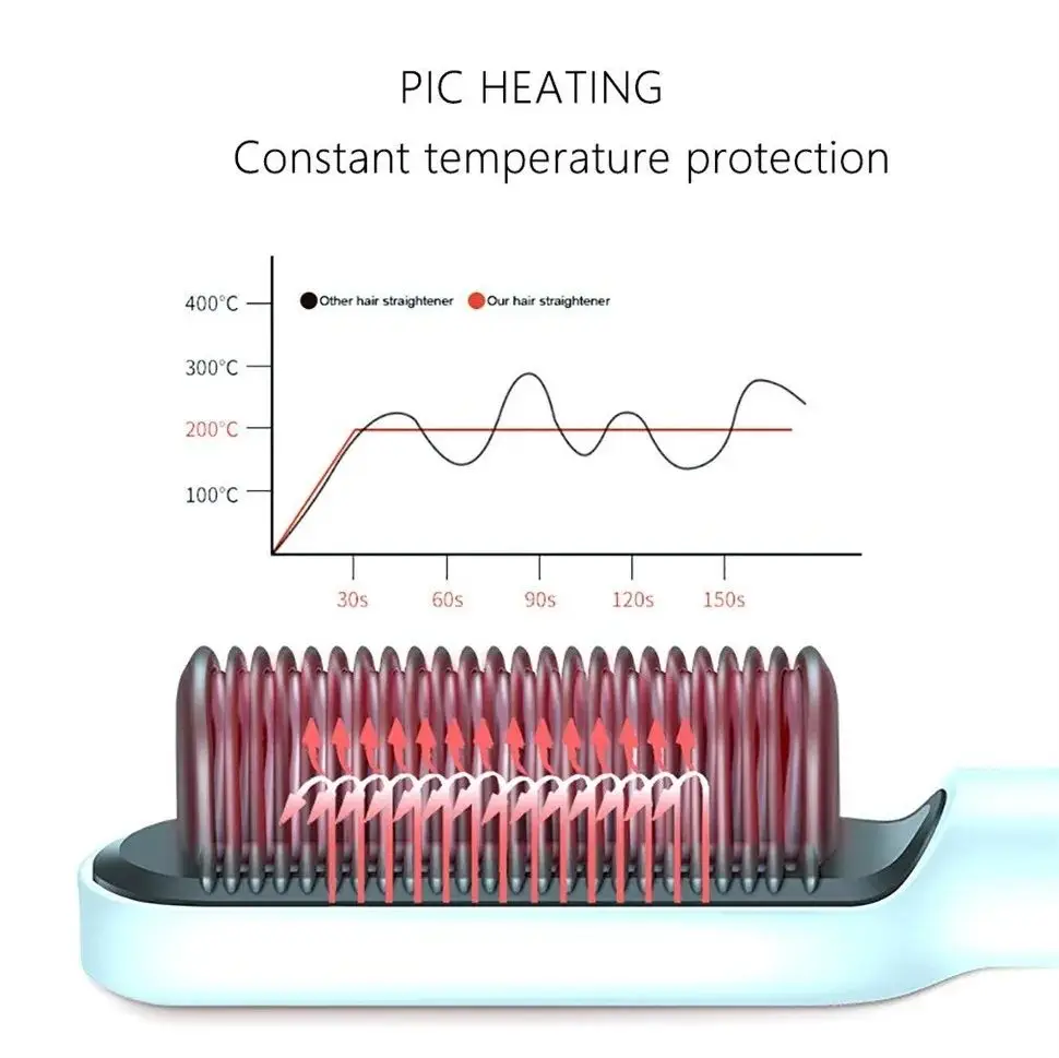 Smooth Hair Hair Straightener Brush