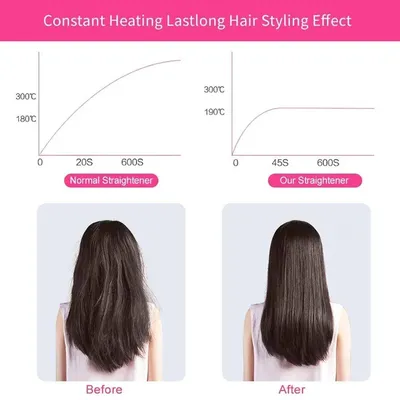 2 In 1 Mini Hair Straightener And Curler thumbnail 6