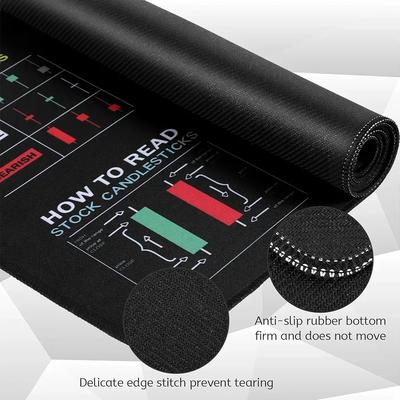 Premium Black Silicone Stock Chart Mat for Traders by Mahad Enterprises ...