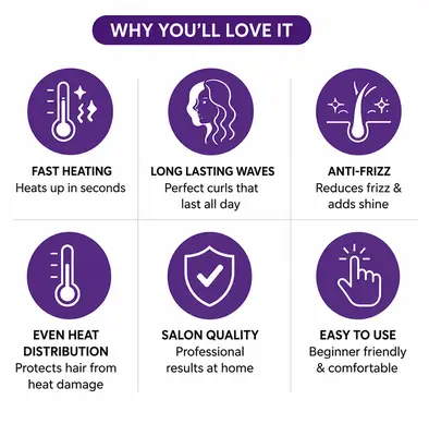 PTIKOONN Professional 3 Barrel Hair Curler Ceramic Hair Waver 60W Fast Heating Hair Styling Iron thumbnail 7