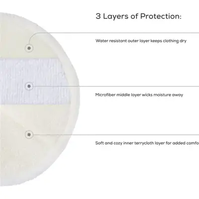UltraSoft ComfortGuard™ Eco-Friendly Washable Breast Pads: Premium Reusable Nursing Pad Set for Leak Protection and Comfort" Made in China/ 1 Box -4 Peices  thumbnail 2