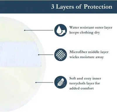 UltraSoft ComfortGuard™ Eco-Friendly Washable Breast Pads: Premium Reusable Nursing Pad Set for Leak Protection and Comfort" Made in China/ 1 Box -4 Peices  thumbnail 6