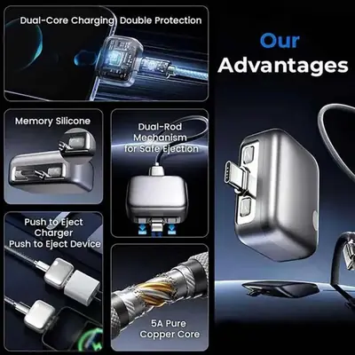 140W Smart Auto Stop Charging Adapter, Automatic Separator AI Full-Charge Disconnector and Overcharge Protection USB Adapter, Universal Overcharge Protection for Smartphone, Tablet, Laptop, Battery Care Power Splitter thumbnail 2