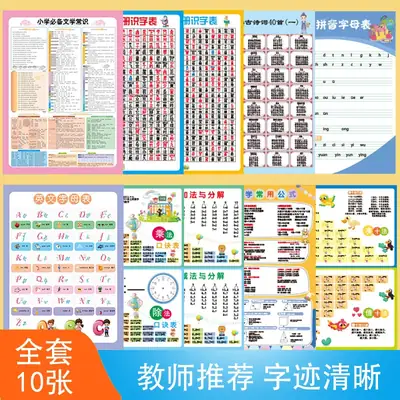 Primary School Learning Wall Chart Set with Pinyin & Math Tools
