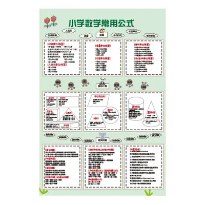 Primary School Math Formula Wall Chart for Kids